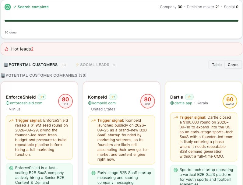 Historical Afield company results with fit explanations