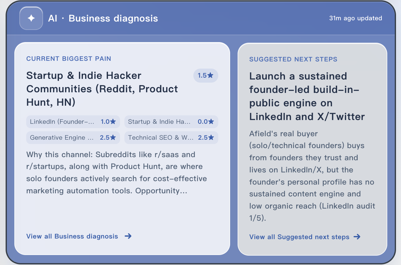 Afield business diagnosis product interface